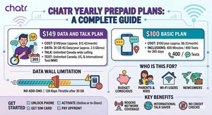 Chatr Yearly Prepaid Plans: A Complete Guide